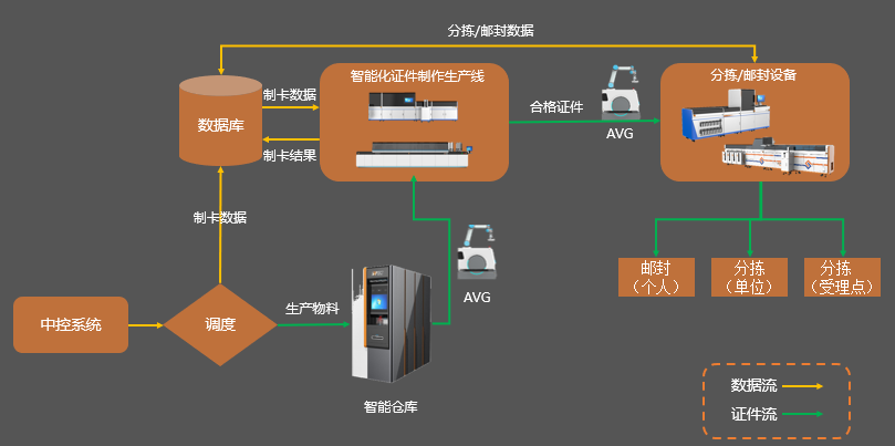 智慧工廠(chǎng)業(yè)務(wù)流程