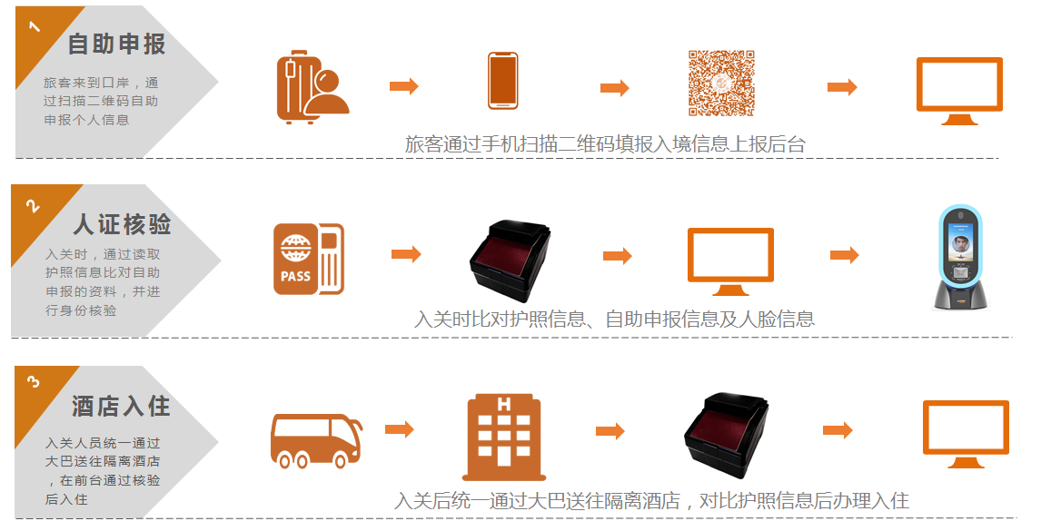 疫情動(dòng)態(tài)管理系統