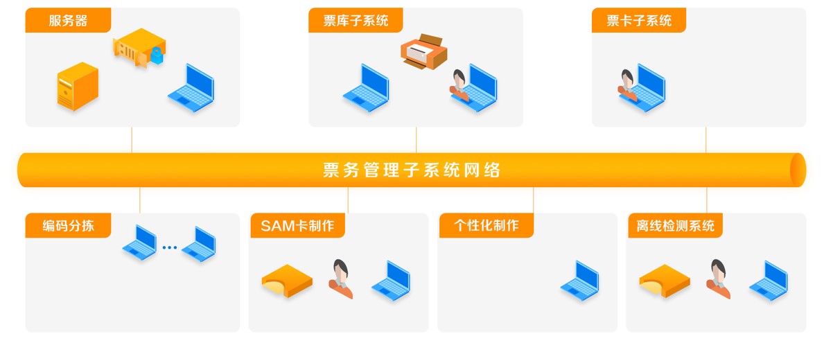 票務(wù)管理系統