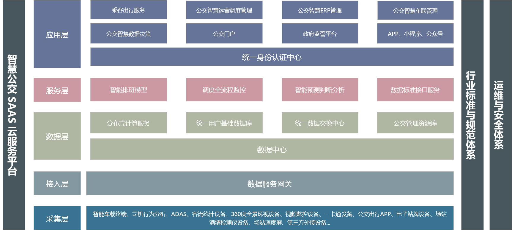 智慧公交SAAS云平臺